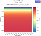 Time series of Global Ocean Potential Density vs depth